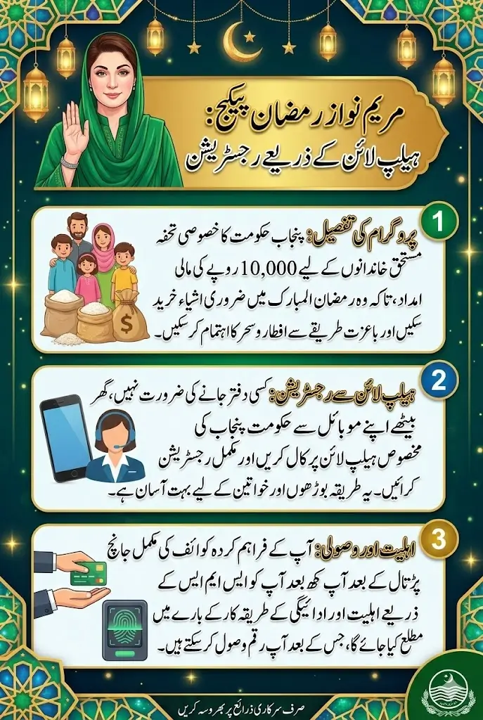 How to Register for Maryam Nawaz 10000 Ramzan Package via Helpline from Home