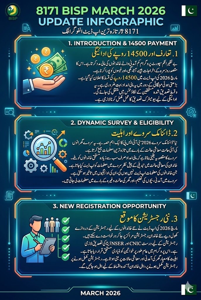 8171 BISP March 2026 Update For Latest Survey For New Registration 14500 Payment